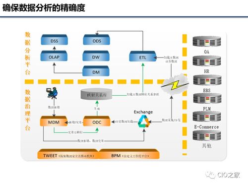企業(yè)數(shù)據(jù)治理之?dāng)?shù)據(jù)處理 從原始數(shù)據(jù)到?jīng)Q策價值的轉(zhuǎn)換引擎