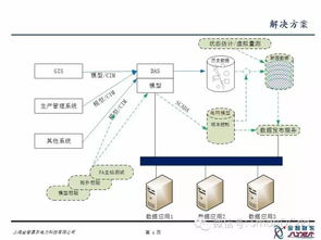 配電自動化數(shù)據(jù)治理 構(gòu)建高效數(shù)據(jù)處理體系的核心方案