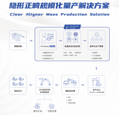 數(shù)字化口腔新紀(jì)元 黑格科技攜多款全新3D打印解決方案亮相中國國際口腔器材展覽會，引領(lǐng)齒科數(shù)據(jù)處理與制造革命